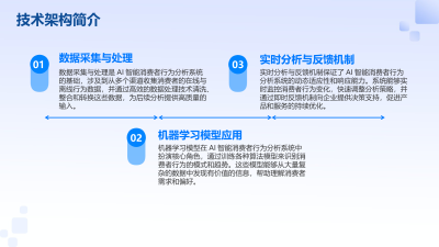 OpenAI发布AI智能消费者行为分析系统