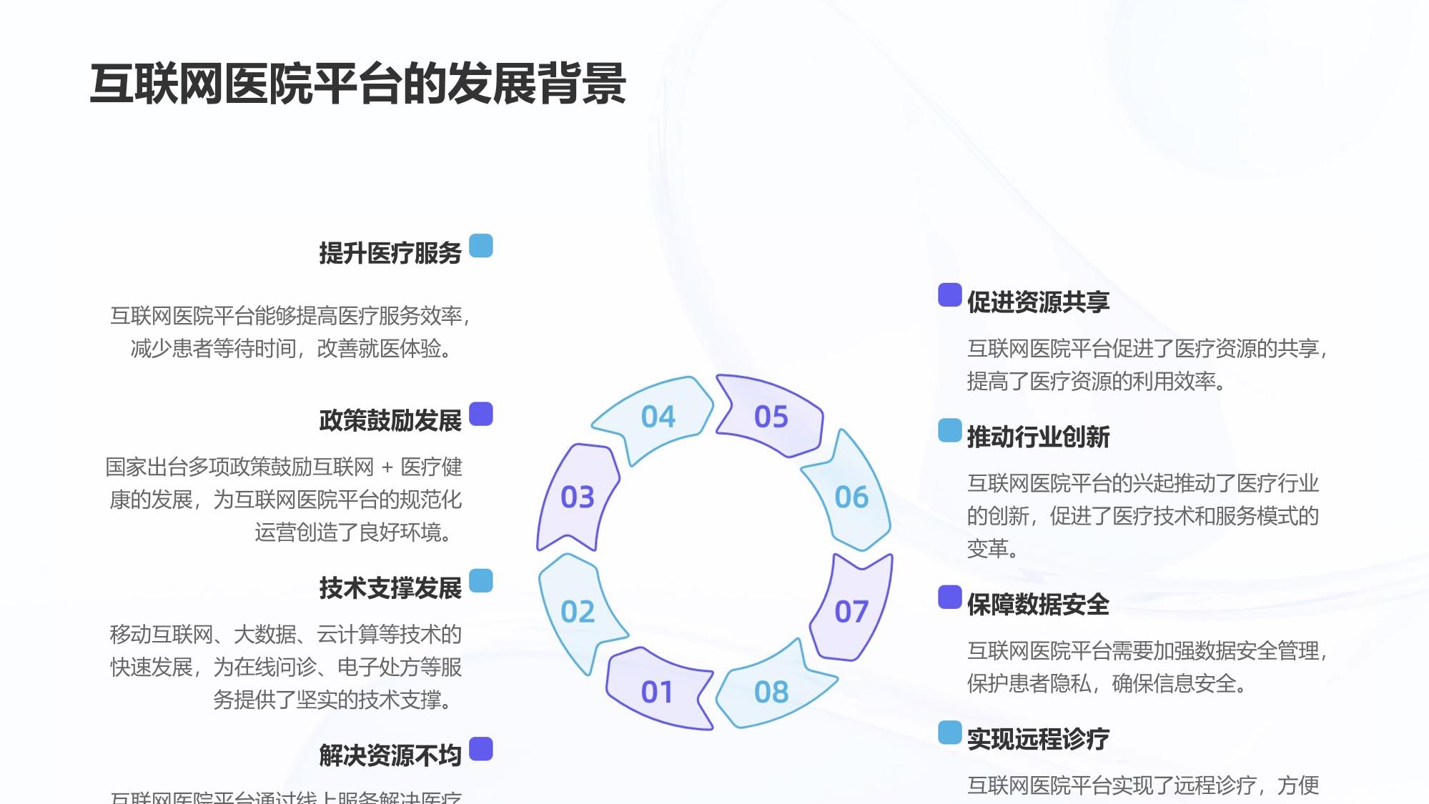 互联网医院平台开发：在线问诊与电子处方流转
