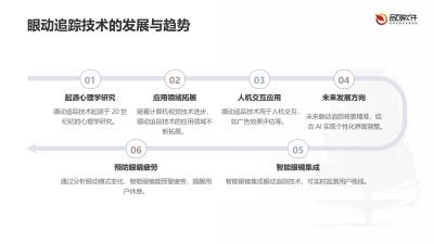 智能眼镜眼动追踪与疲劳预警系统方案
