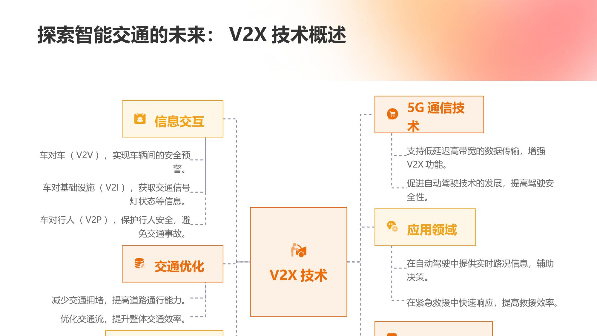 V2X城市交通大脑：试点区域通行效率提升33%的实践