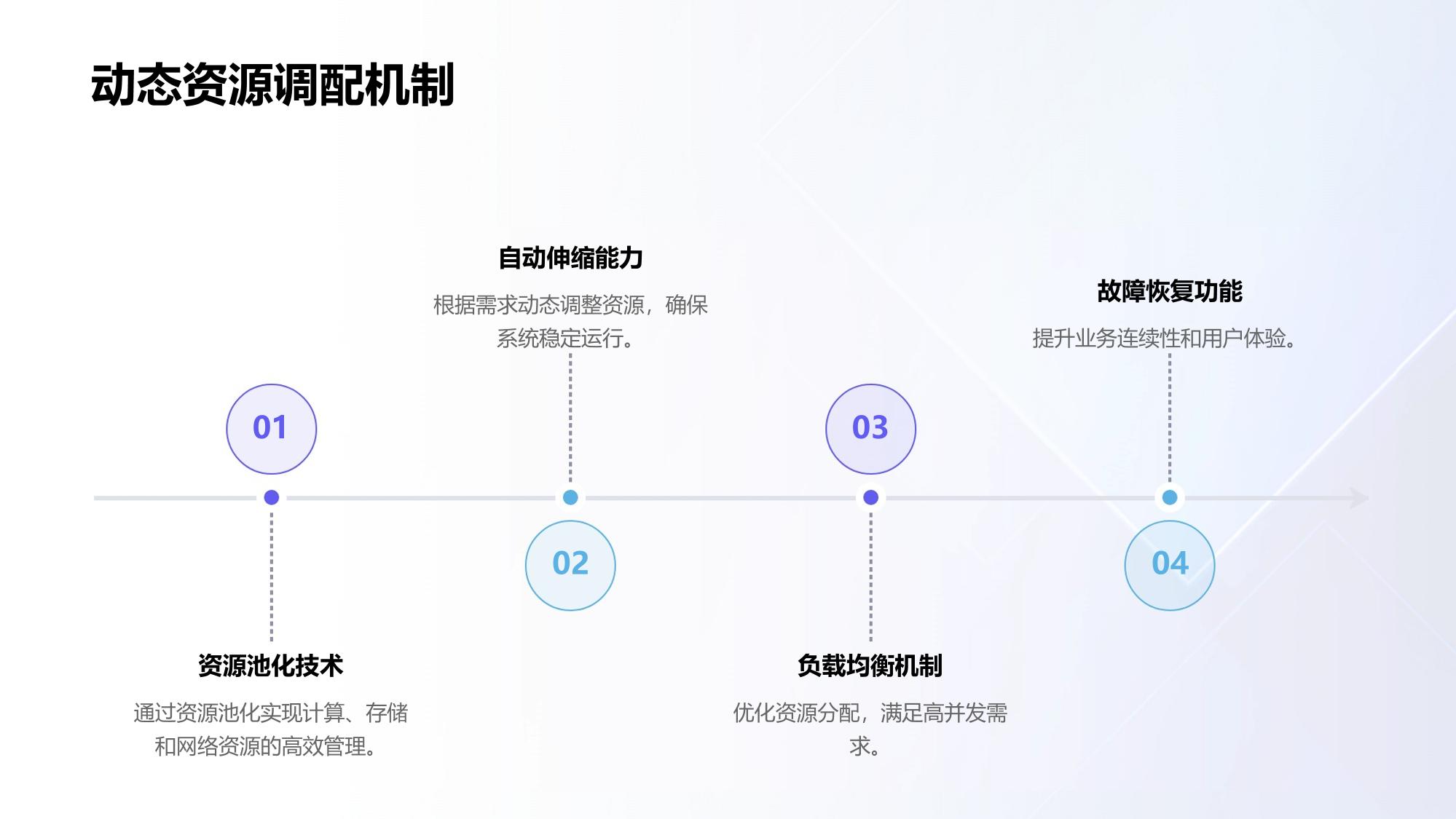 金融云服务平台：弹性扩容与业务连续性