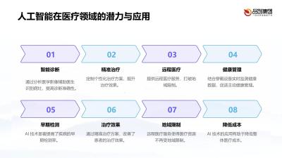 人机协同的未来：医疗器械与人工智能的结合
