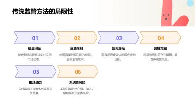金融大模型穿透式监管技术
