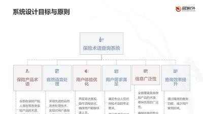 保险术语知识库语义检索系统定制