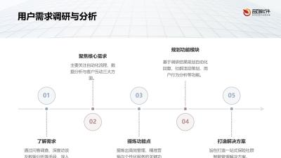保险社群运营智能管理工具定制开发