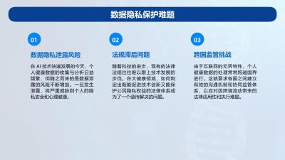 AI技术在大健康行业的法规与伦理挑战