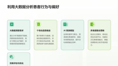 医疗营销数字化工具：精准触达目标患者