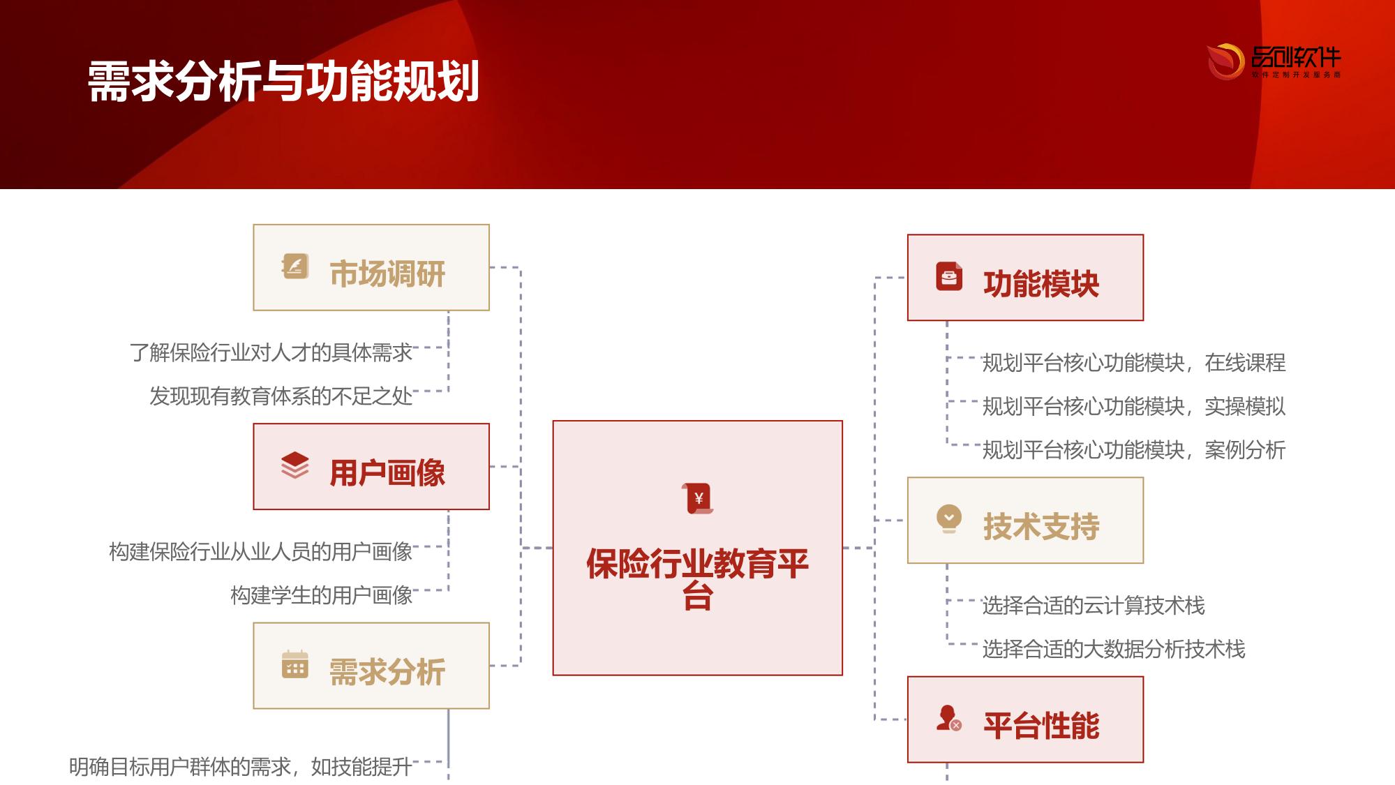 保险行业产教融合平台开发实践报告