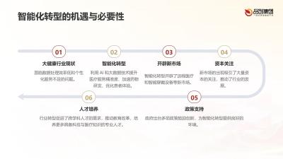 大健康行业的智能化转型：成功案例分享