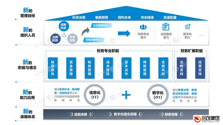 数字化财务体系：构建企业财务管理的未来