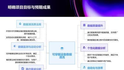 可穿戴设备数据清洗算法库软件定制方案