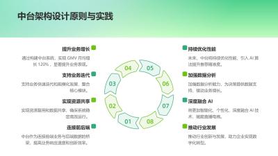 直播电商中台：资讯易APP GMV月均增长120%的爆发逻辑