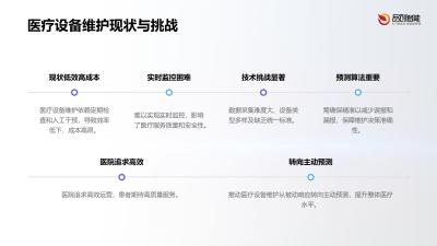 医疗设备预测性维护