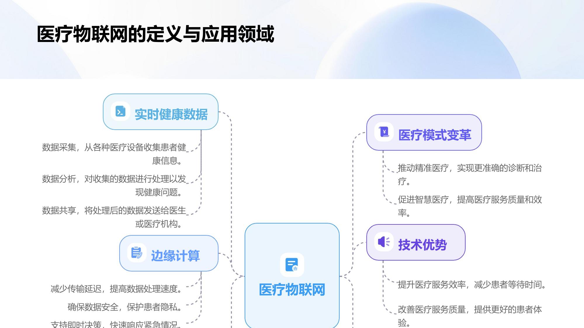 医疗物联网边缘计算：实时处理床旁数据