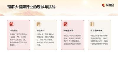 大健康行业的智能化转型：成功案例分享