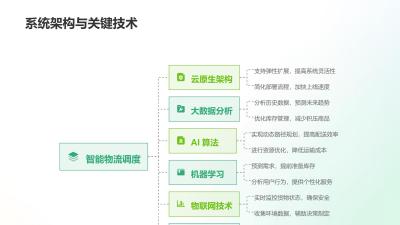 智能物流调度系统：运输成本下降18%的数字化实践