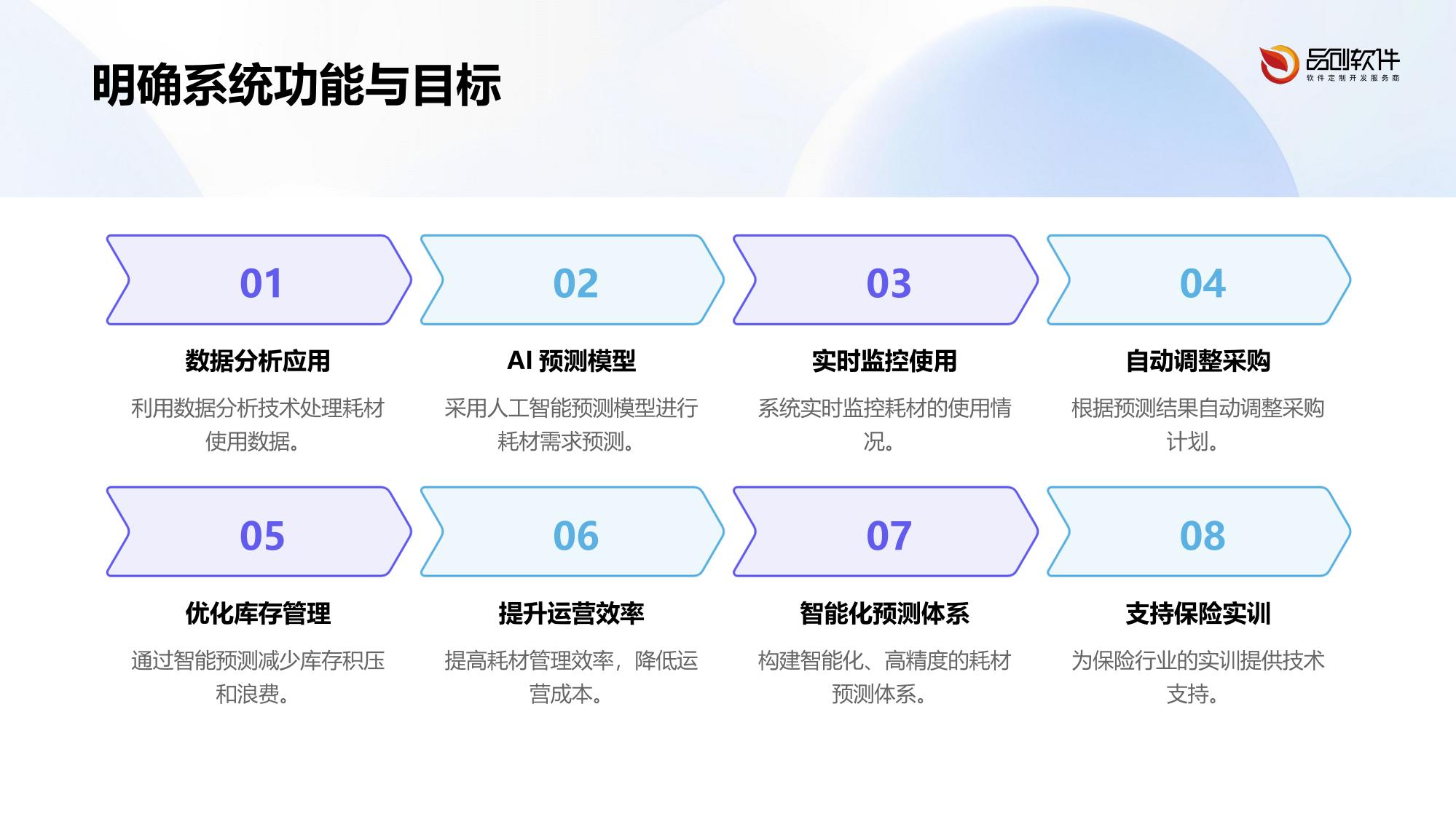 保险实训耗材智能预测系统软件定制