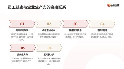 企业级健康管理SaaS：员工健康数据与企业生产力关联性深度挖掘