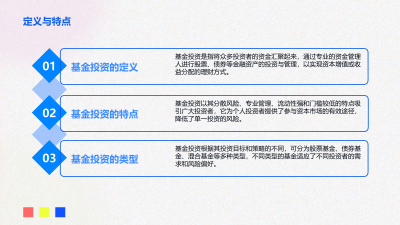 2023基金投资白皮书