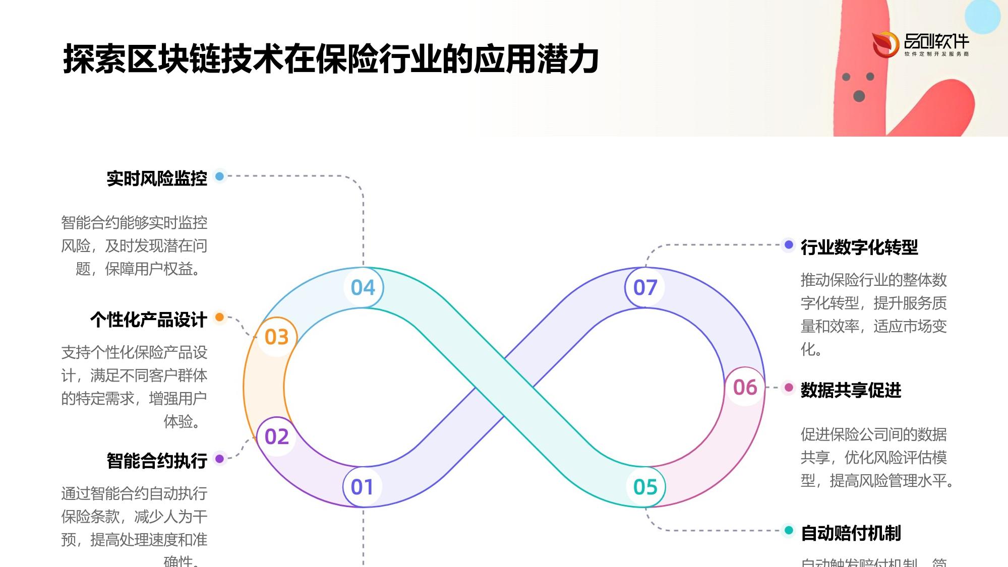 区块链智能合约保险产品定制开发平台