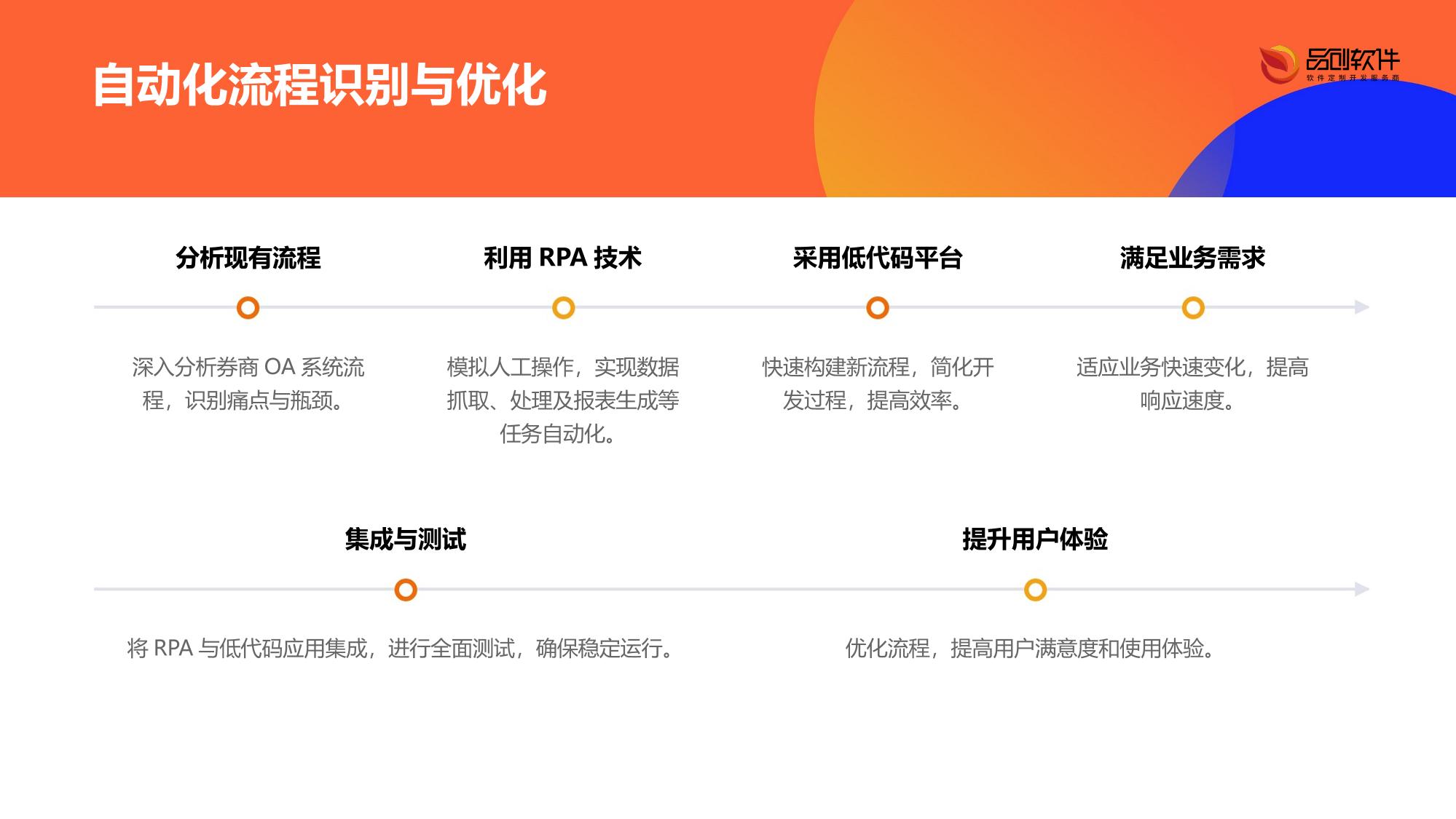 娱乐会员智能续费预测模型