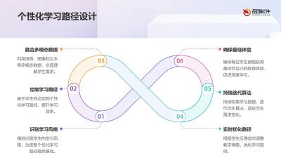 DeepSeek多模态双师协同中枢