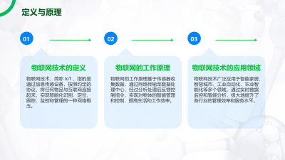 物联网技术赋能医疗器械智能化