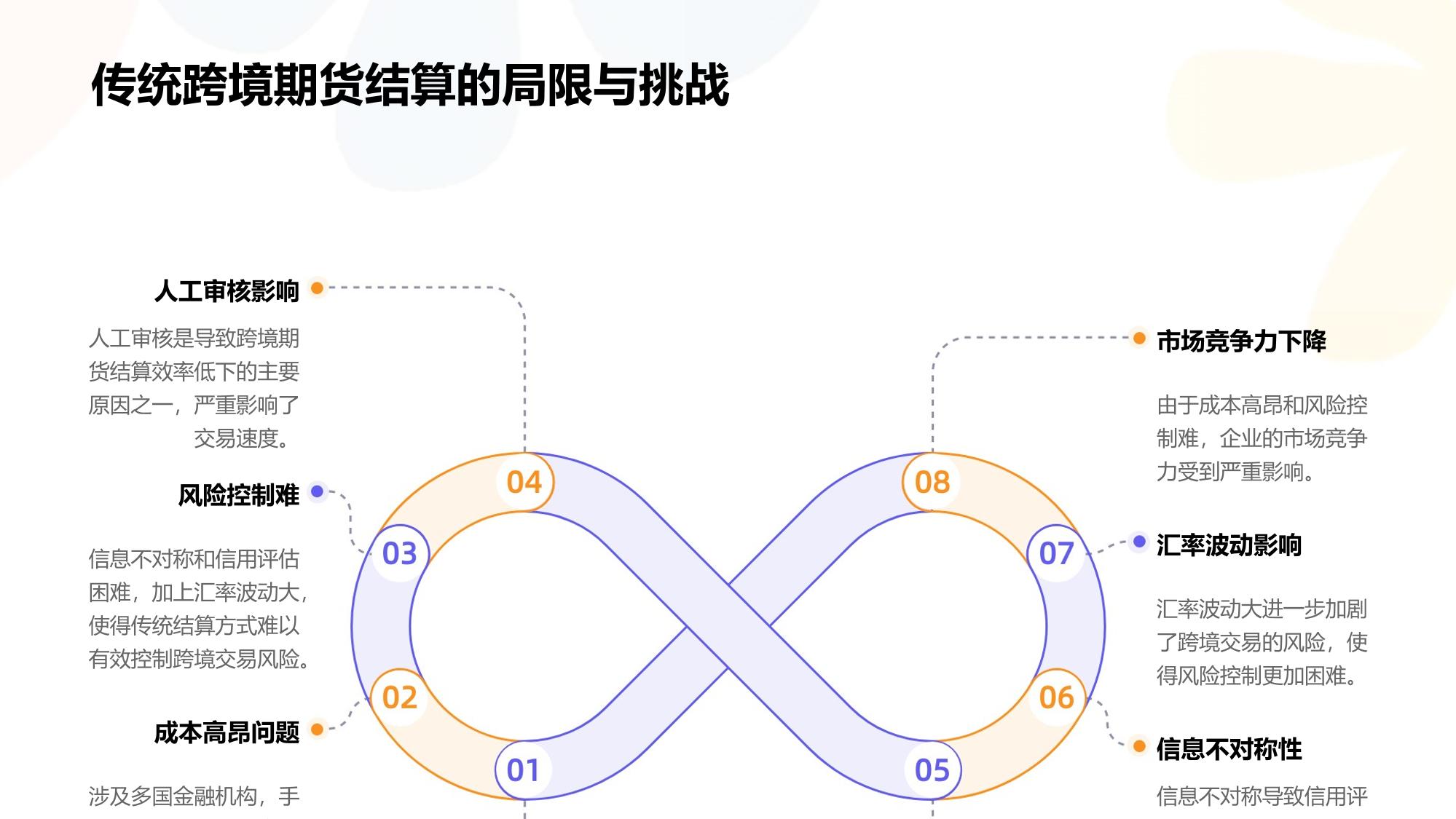 区块链存证跨境期货结算智能合约系统软件定制开发