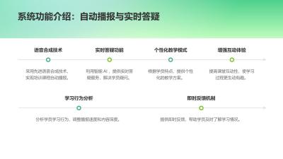 数字讲师系统：培训课程自动播报与答疑