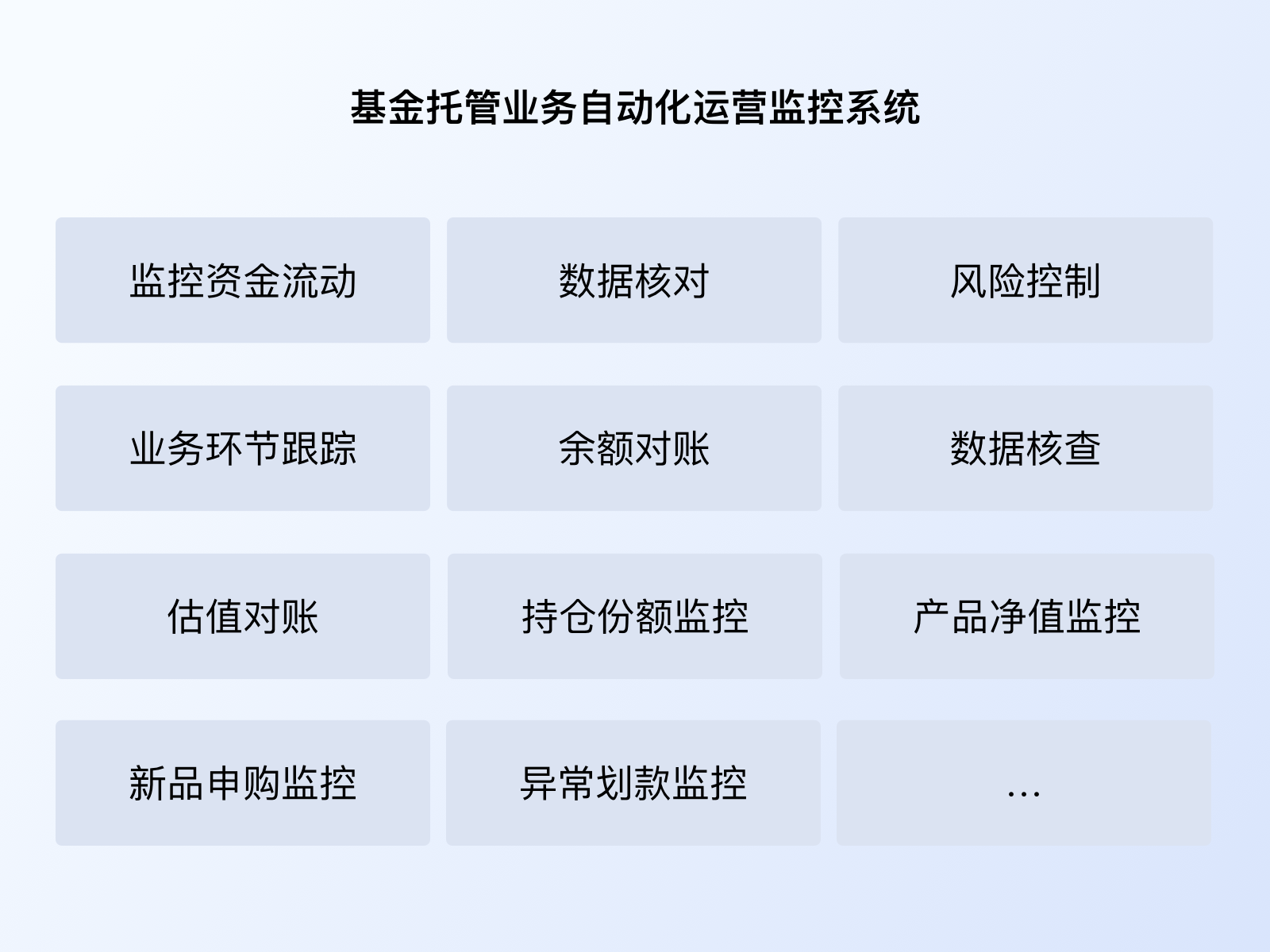 基金托管业务自动化运营监控系统 