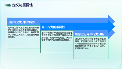 互联网医疗器械平台用户行为分析