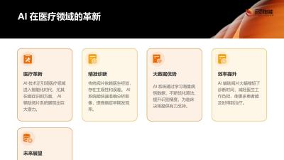 AI辅助阅片系统在癌症识别中的应用