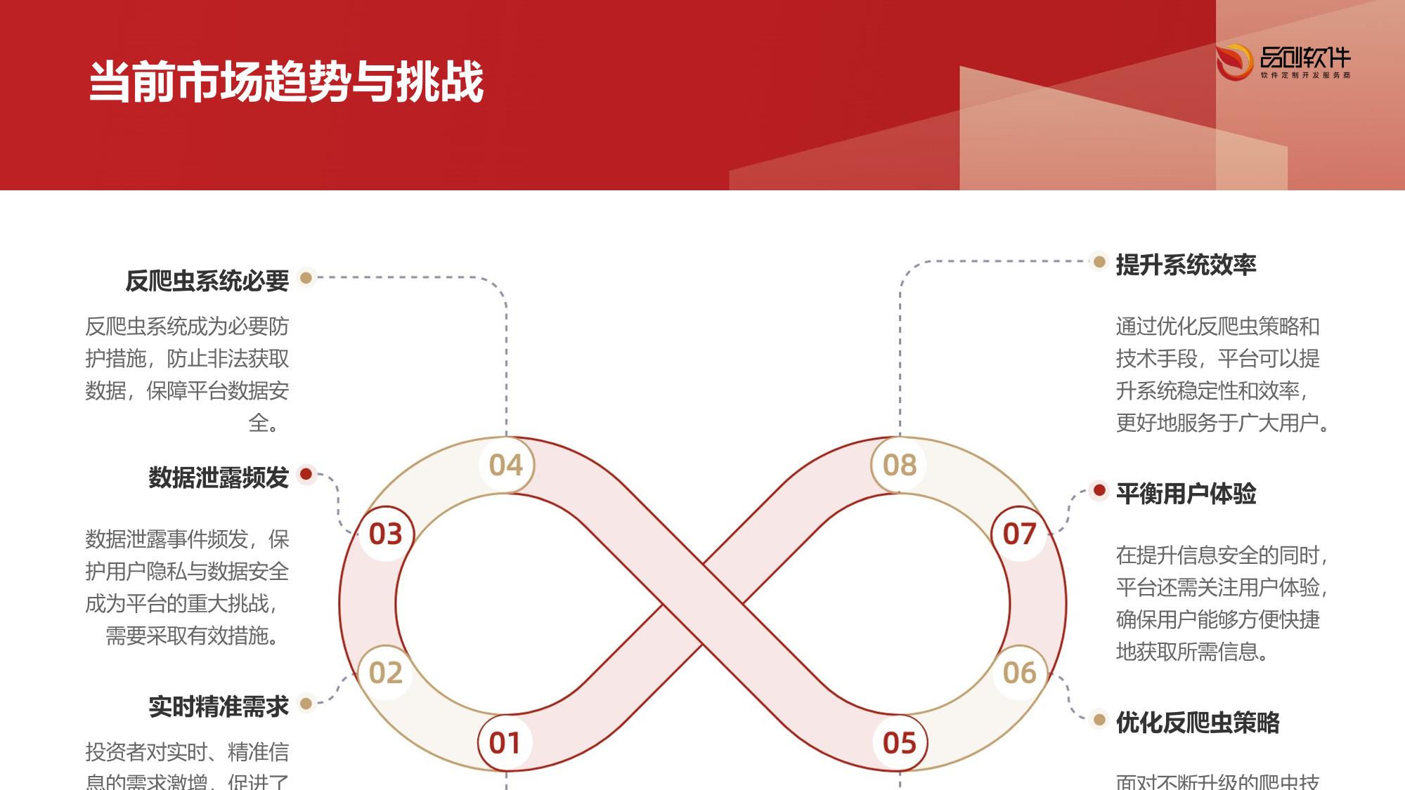 证券信息聚合平台反爬虫系统开发技术白皮书