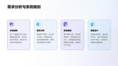 数字员工信托智能投顾问答引擎定制开发
