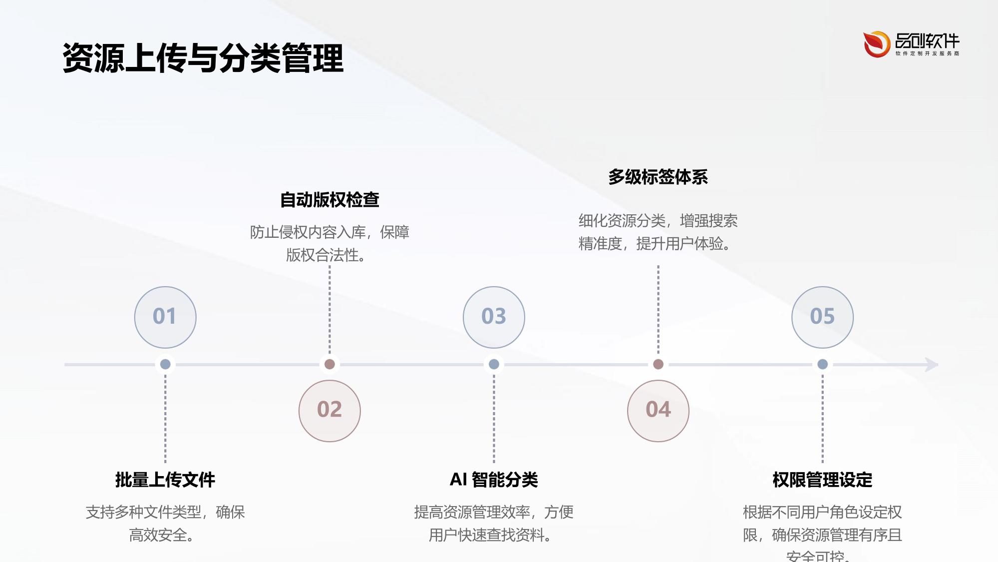 保险教学资源版权追踪系统定制开发
