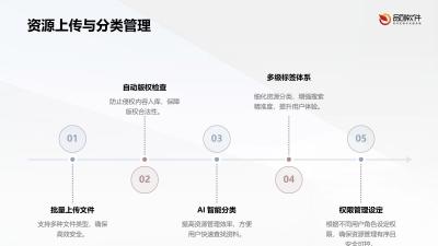 保险教学资源版权追踪系统定制开发