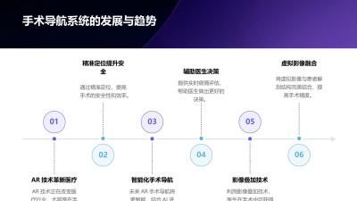 医疗行业AR应用：手术导航与影像叠加