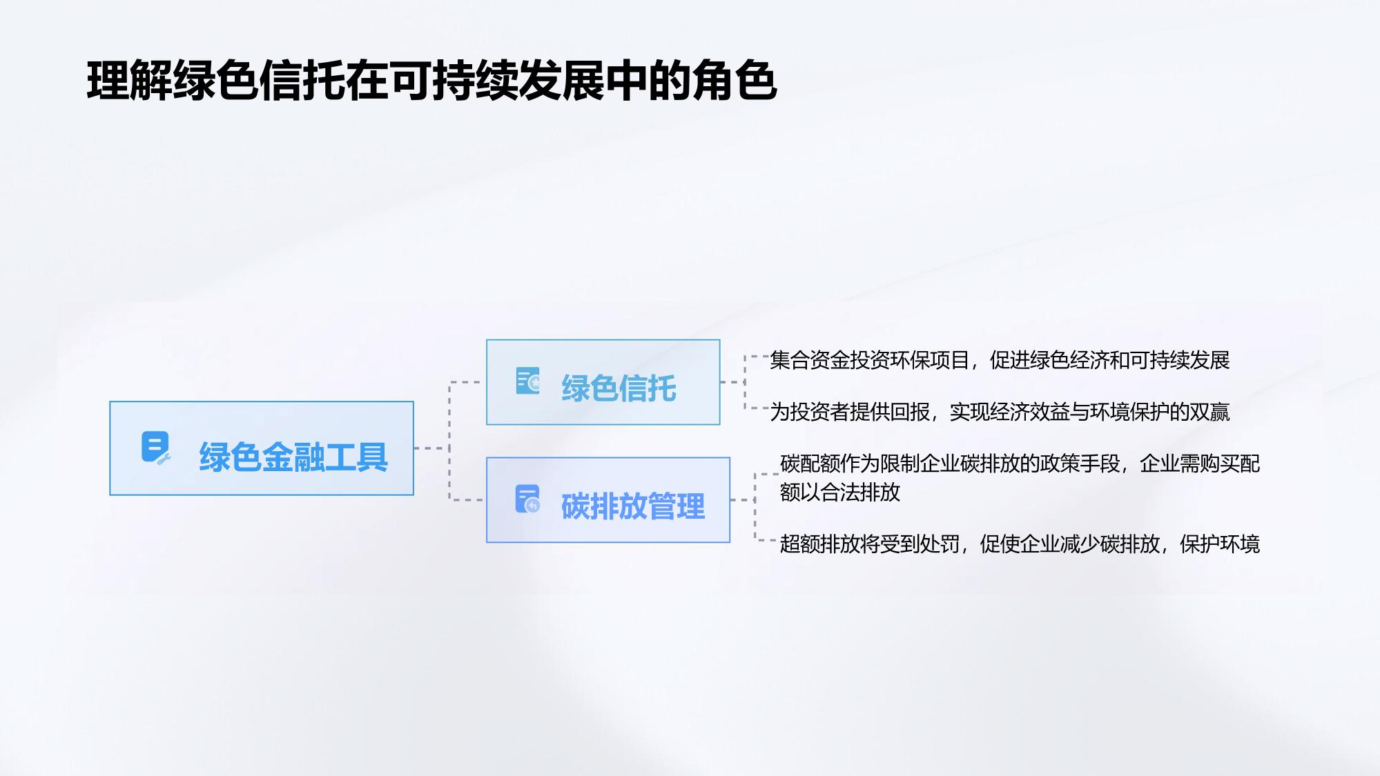 绿色信托碳配额智能管理引擎定制开发