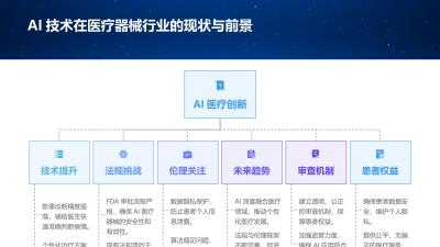 AI技术在医疗器械行业法规遵守与伦理审查的挑战与应对