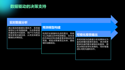 OpenAI发布智能品牌管理系统