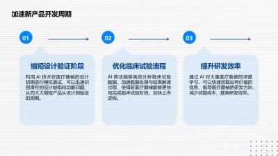 AI助力医疗器械标准化国际化