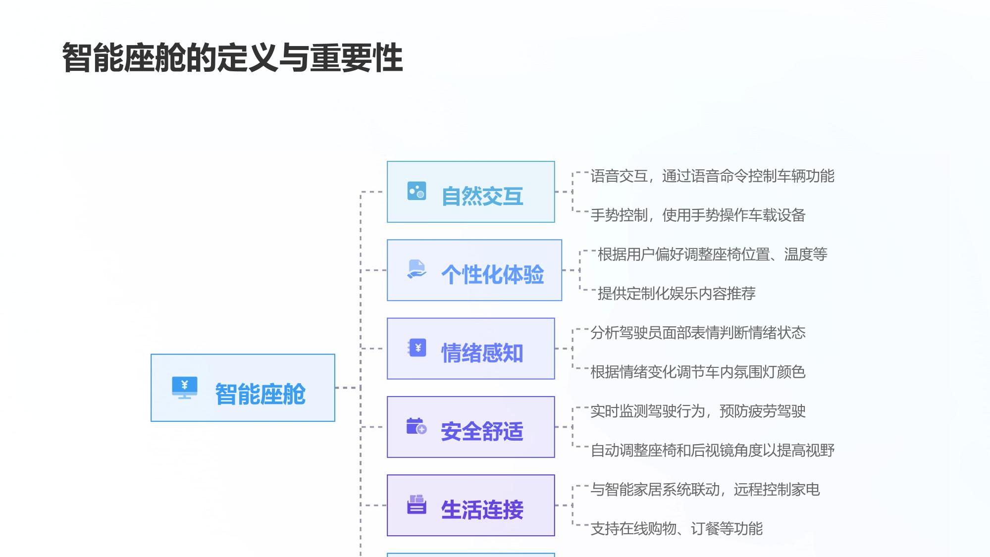 智能座舱情感交互