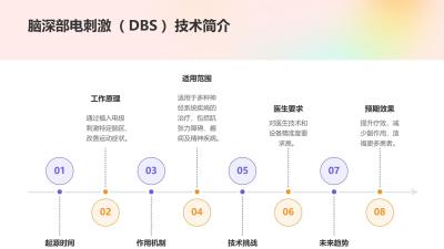 脑深部电刺激体外调控头盔方案