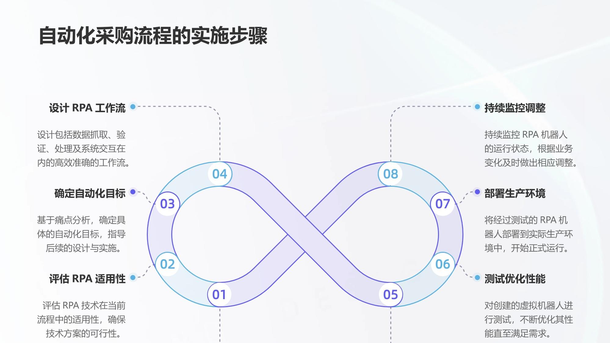 汽车行业的RPA应用：自动处理采购订单