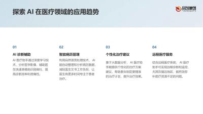 AI医疗助手：提升医生工作效率与准确性