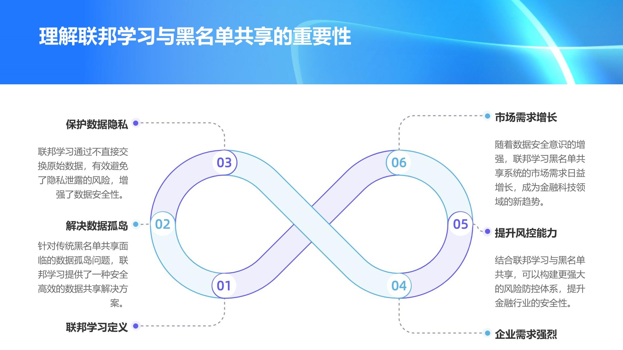 联邦学习黑名单共享系统软件定制开发