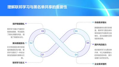 联邦学习黑名单共享系统软件定制开发