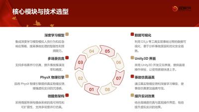 虚拟实训事故仿真推演引擎