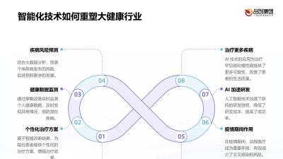 大健康行业的智能化发展：趋势与挑战