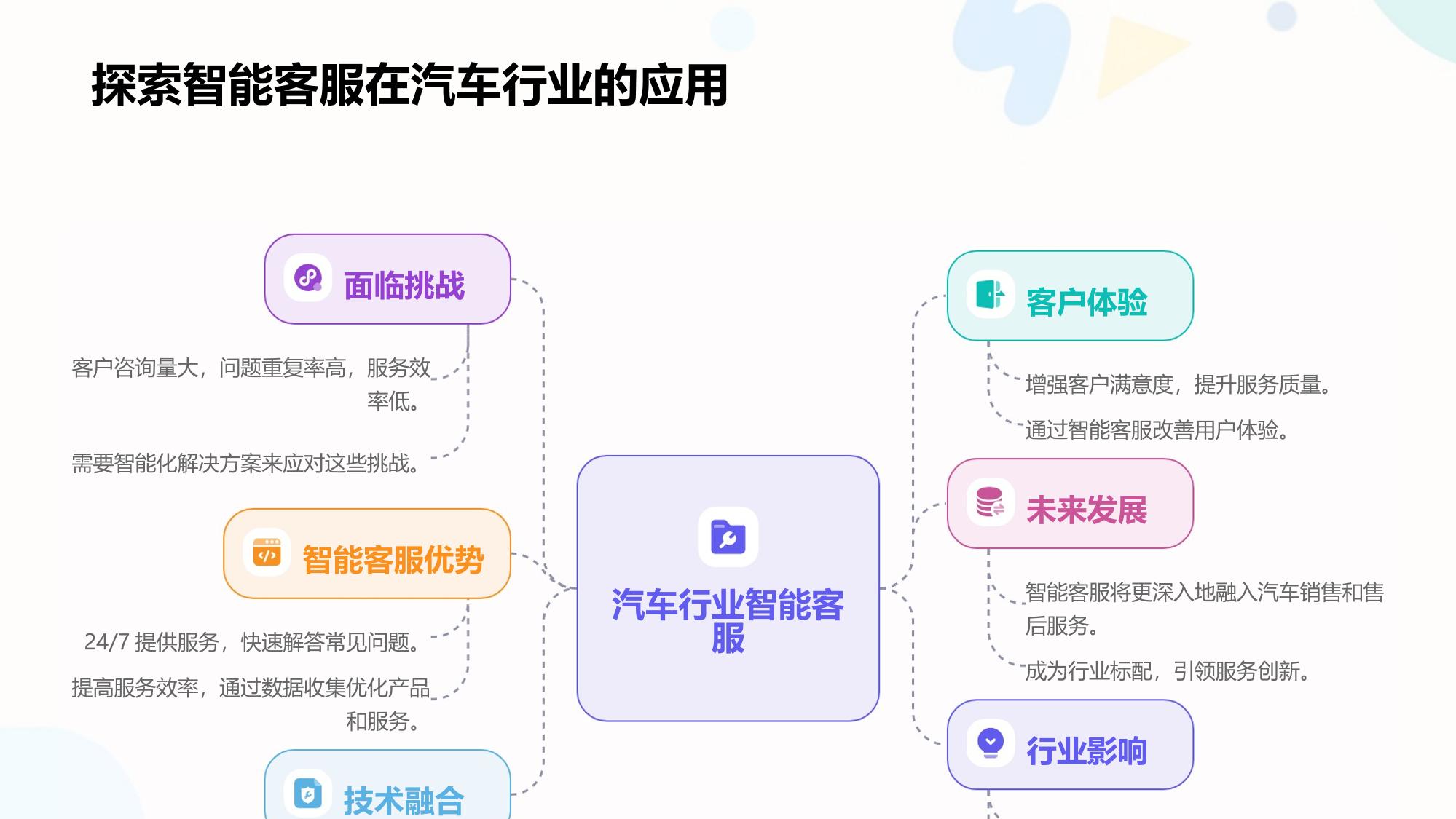 汽车行业智能客服解决方案